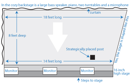 stage